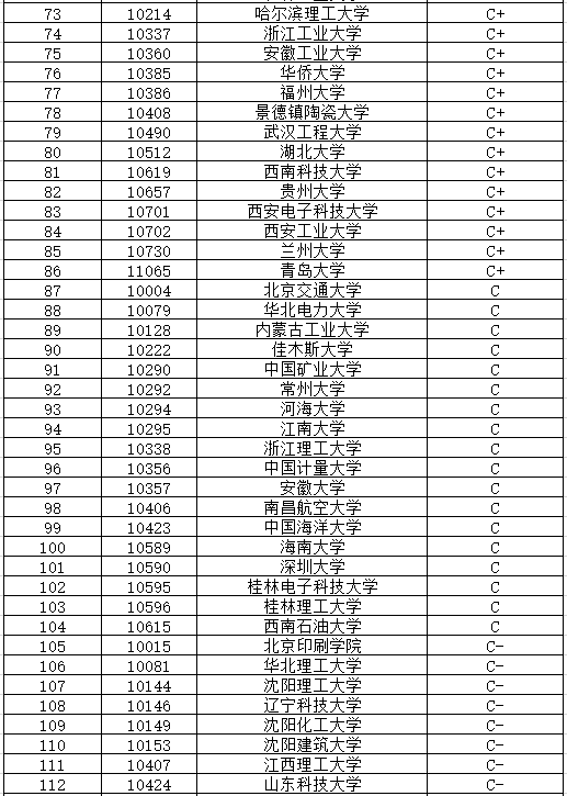 材料考研容易的學校(材料類最吃香的專業)-圖1