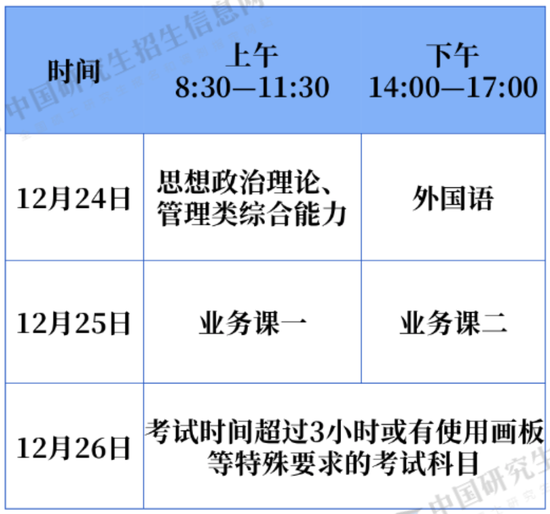考研信息填報時間截止時間(考研報學校是什么時候)-圖1