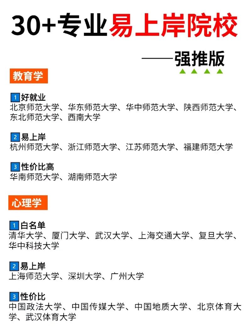 適合二三本考研的大學(xué)(一般三本建議考研學(xué)校)-圖1