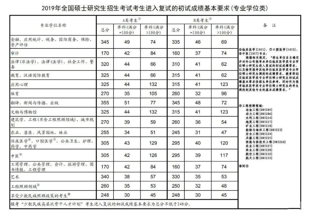 蘭州交通大學考研通過率(蘭州交大保研都去哪些學校)-圖1