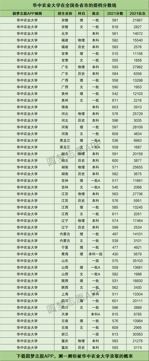 華中農業大學考研分數線2023(張雪峰評華南農業大學)-圖1