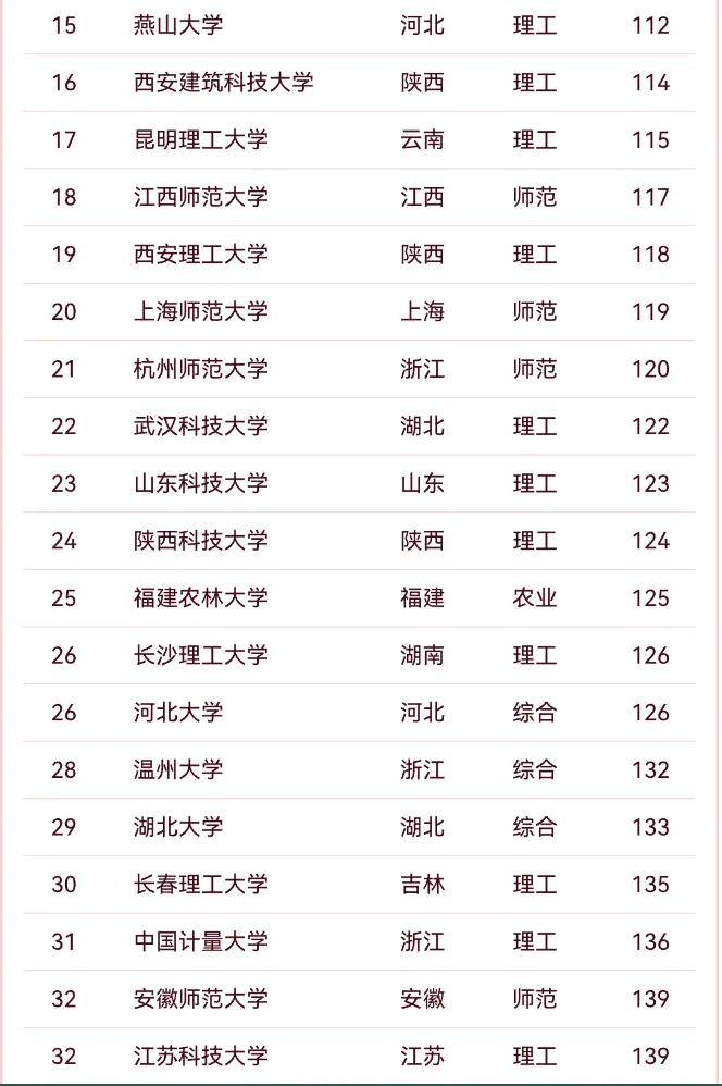 考研350分能上985嗎(浙師大考研350分是好事還是惡性)-圖1
