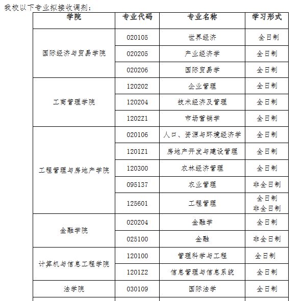 法學學碩可以調劑到哪些學校(b區法學調劑院校一覽表)-圖1