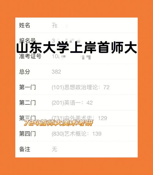山東哪所大學(xué)研究生好上岸(山東考研容易的大學(xué))-圖1