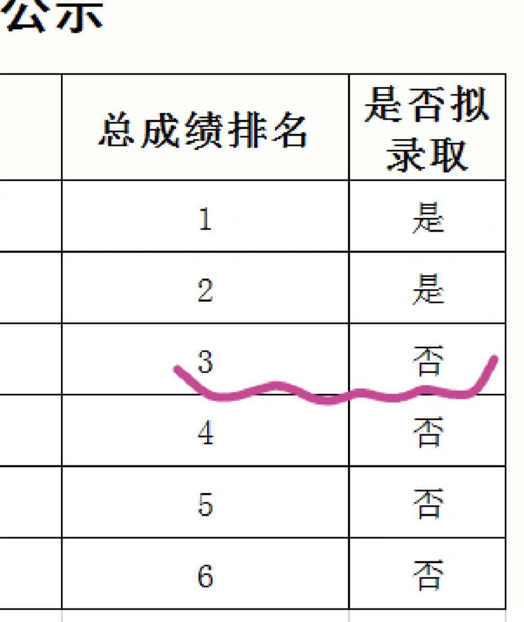 調(diào)劑復(fù)試被刷的幾率(考研調(diào)劑容易成功嗎)-圖1