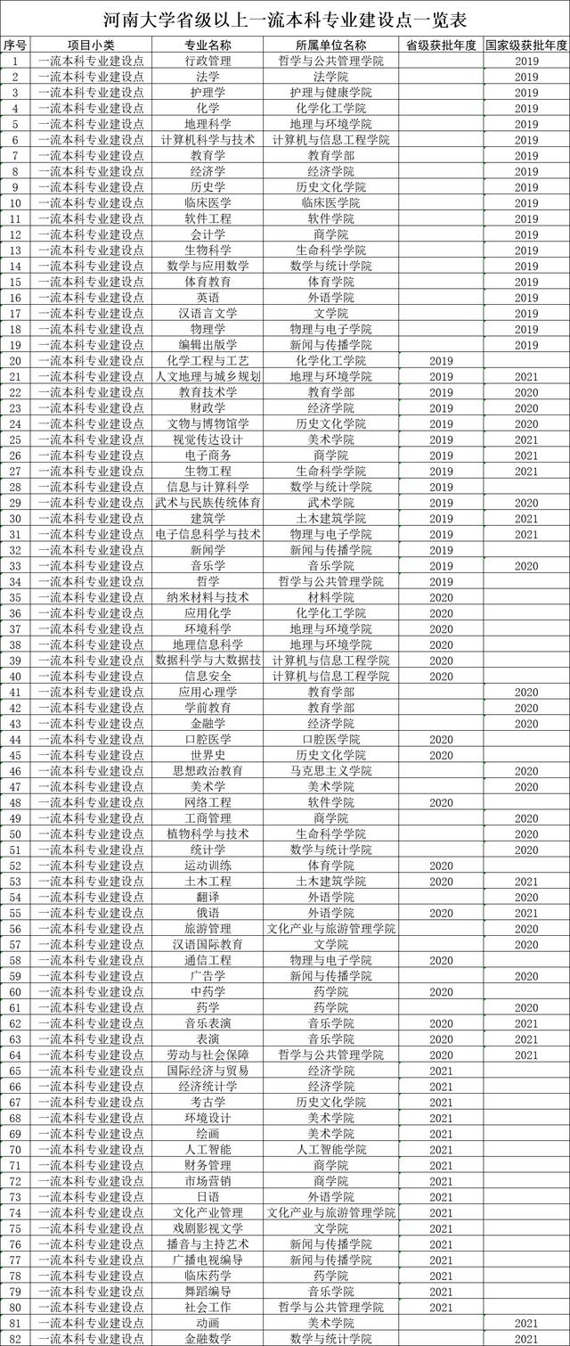 河南大學考研專業及參考書目2023(河南大學考研官網招生簡章)-圖1