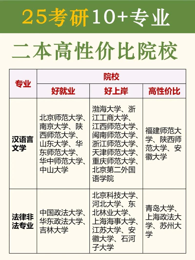 二本研究生院校(一般二本建議考研學(xué)校)-圖1