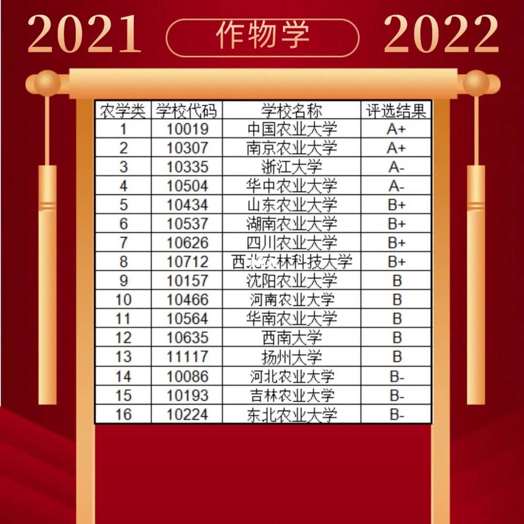 全國農學考研最容易的高校(農學考研院校排名)-圖1