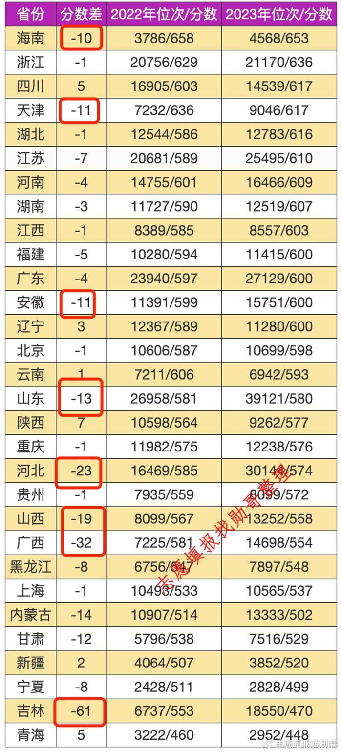 武漢理工大學報錄比2023(武漢理工大學考研難嗎)-圖1