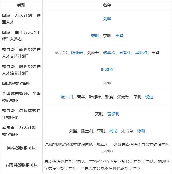 云南師范大學報錄比(考研報錄比查詢)-圖1