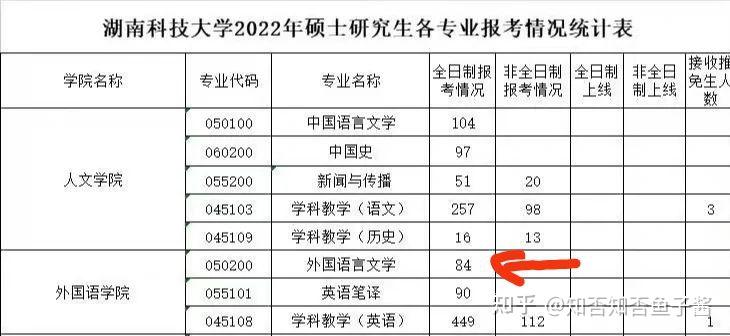 湖南科技大學報錄比(考研報錄比查詢網)-圖1