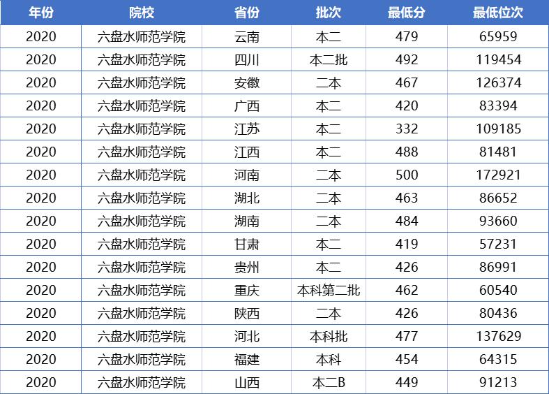 普通二本考研適合的師范大學(xué)(考研容易上岸的師范大學(xué))-圖1
