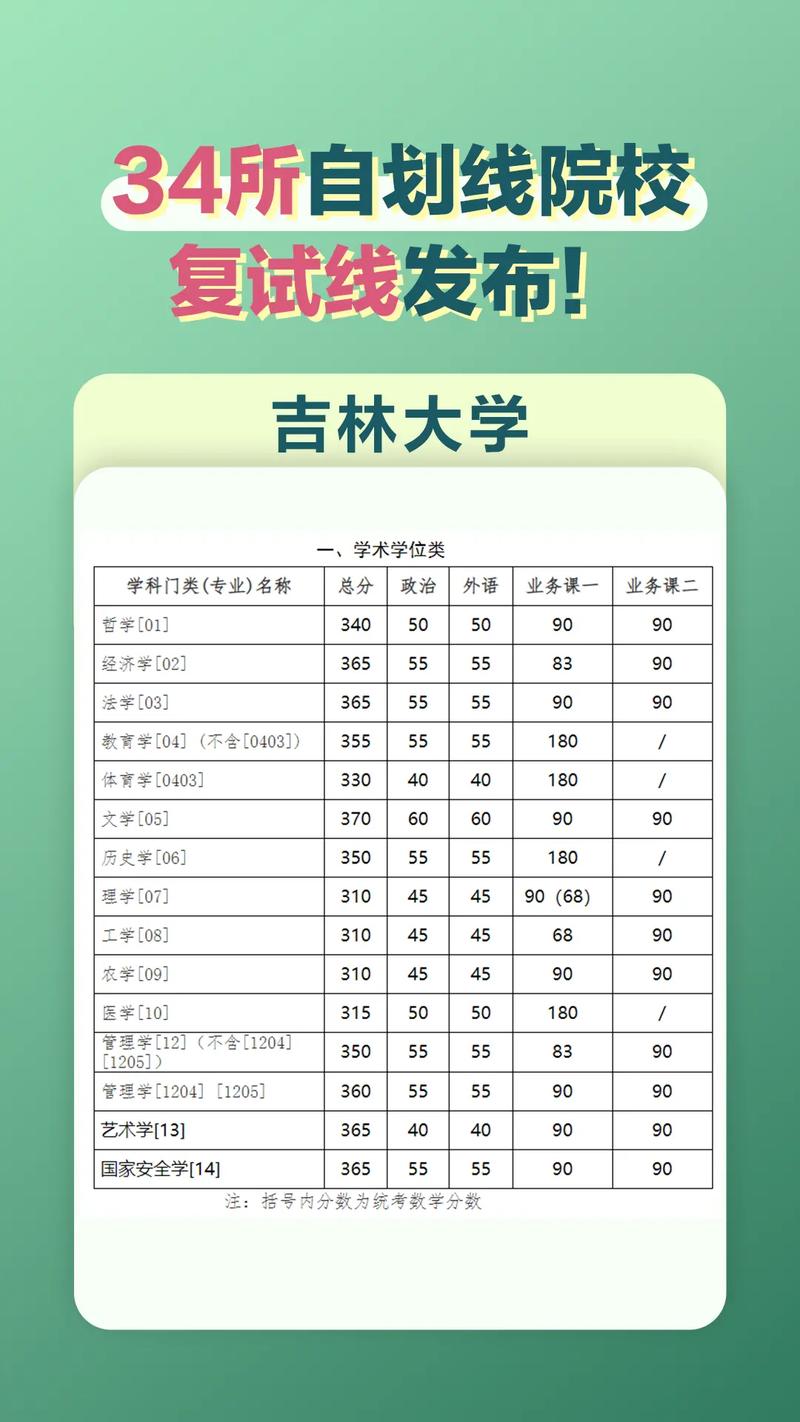 吉林大學復試刷人厲害嗎(一般二本建議考研學校)-圖1