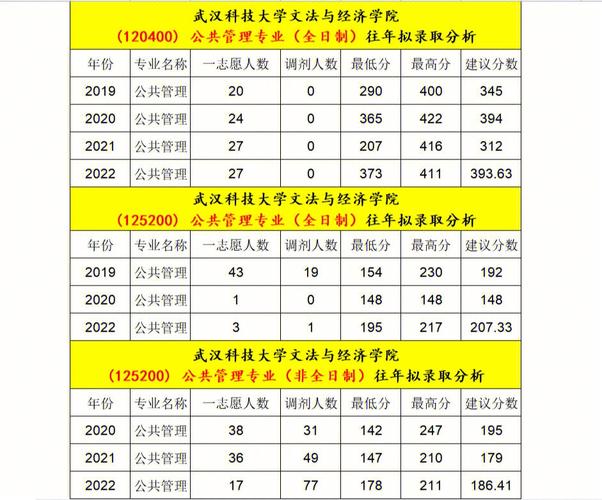 武漢科技大學研究生報錄比(考研報錄比查詢網(wǎng))-圖1
