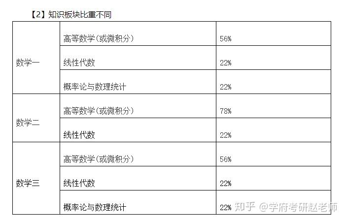 考研數二范圍(考研大綱怎么查)-圖1
