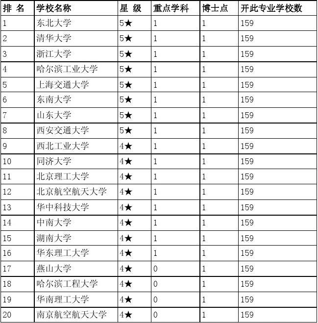 考研320分能上什么學(xué)校(計(jì)算機(jī)考研比較穩(wěn)的211)-圖1