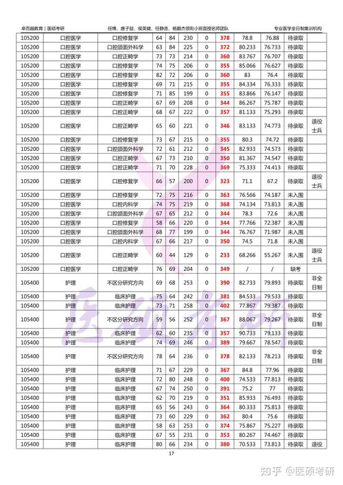蚌埠市考研考點有哪些(關于考研的基本常識)-圖1
