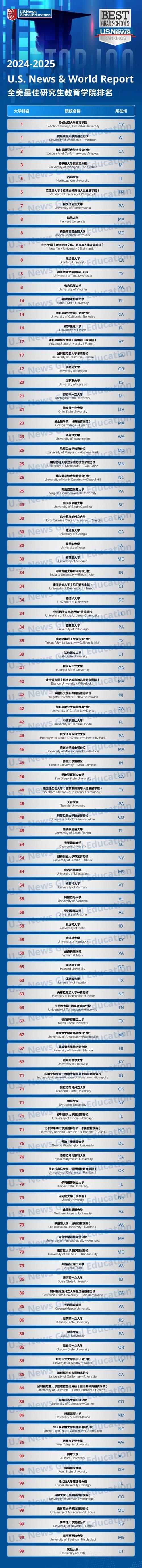 人力資源考研推薦院校(考研意義不大的11個專業)-圖1
