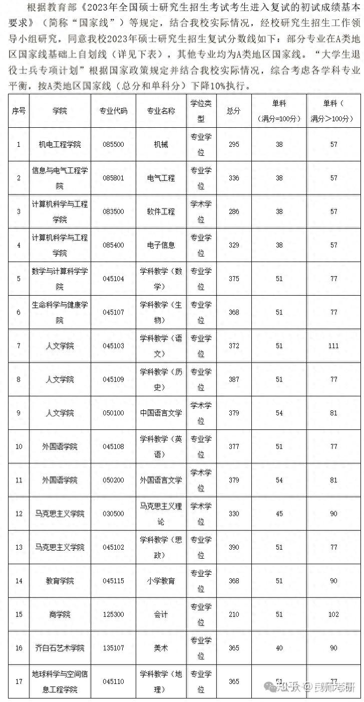 湖南科技大學(xué)研究生報(bào)錄比(張雪峰對(duì)湖南大學(xué)的評(píng)價(jià))-圖1