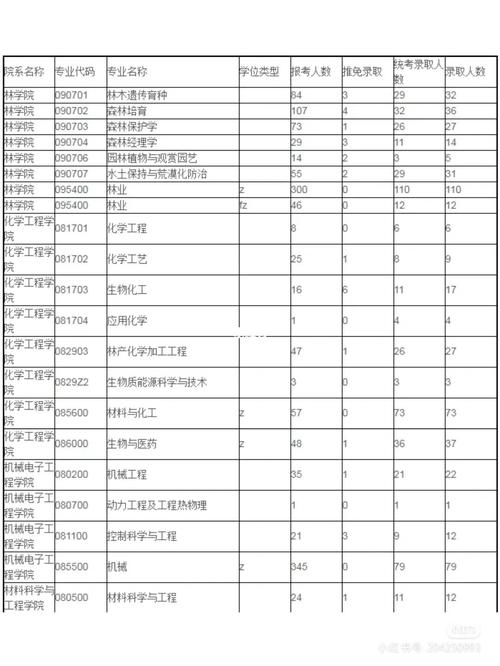 南京林業大學考研率(南京林業大學是什么檔次)-圖1