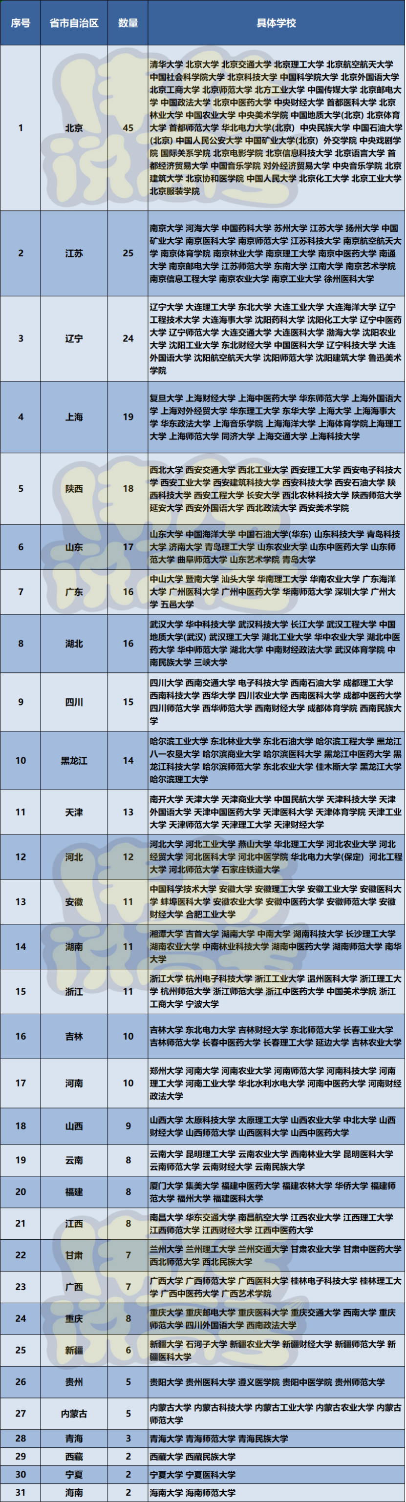 保研最多報幾個學校(外校保研是自己聯系嗎)-圖1