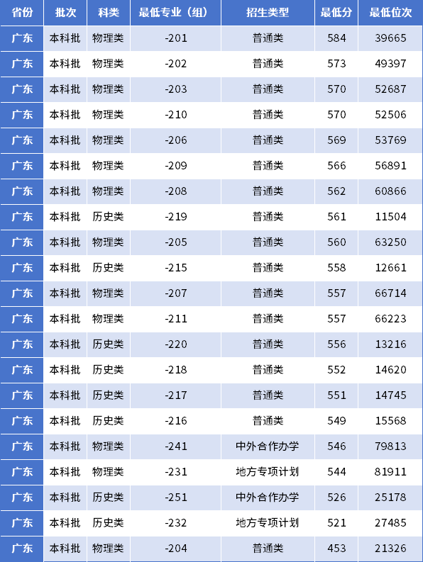 植物學(xué)研究生就業(yè)方向(生物類考研最吃香的專業(yè))-圖1