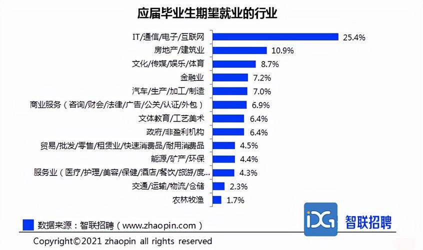 互聯網最吃香的職業(我想學做互聯網怎么入手)-圖1