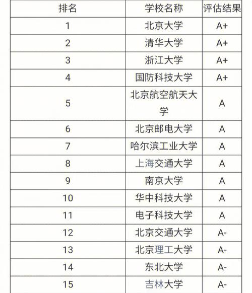 計算機專業(yè)哪個學校最好(張雪峰推薦計算機學校)-圖1