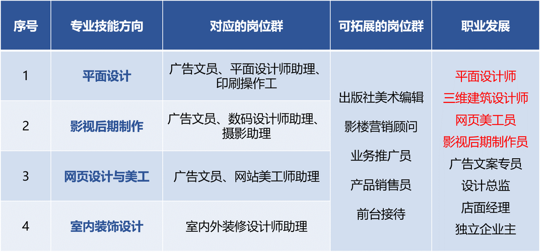 數字媒體技術對口崗位(學數字傳媒好找工作嗎)-圖1