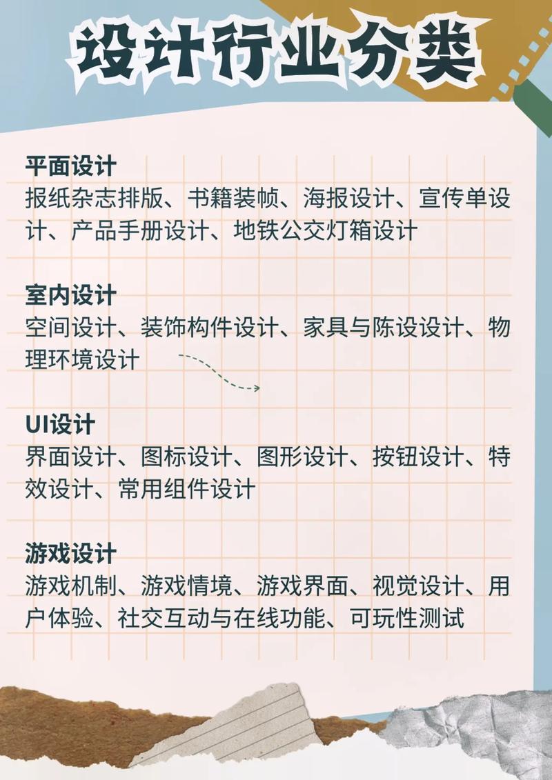 現(xiàn)在學(xué)什么設(shè)計(jì)最吃香(學(xué)設(shè)計(jì)最厲害三個(gè)專業(yè))-圖1