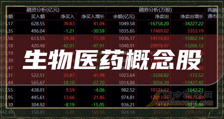 醫(yī)藥生物專業(yè)就業(yè)哪家公司好？-圖1