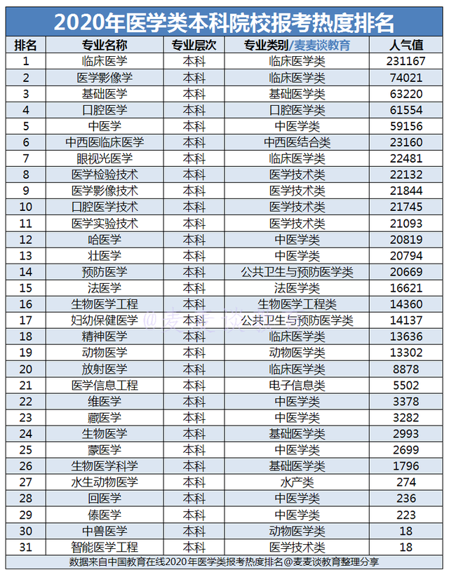 女生學醫(yī)哪個專業(yè)好(女生學什么專業(yè)掙錢多又輕松)-圖1