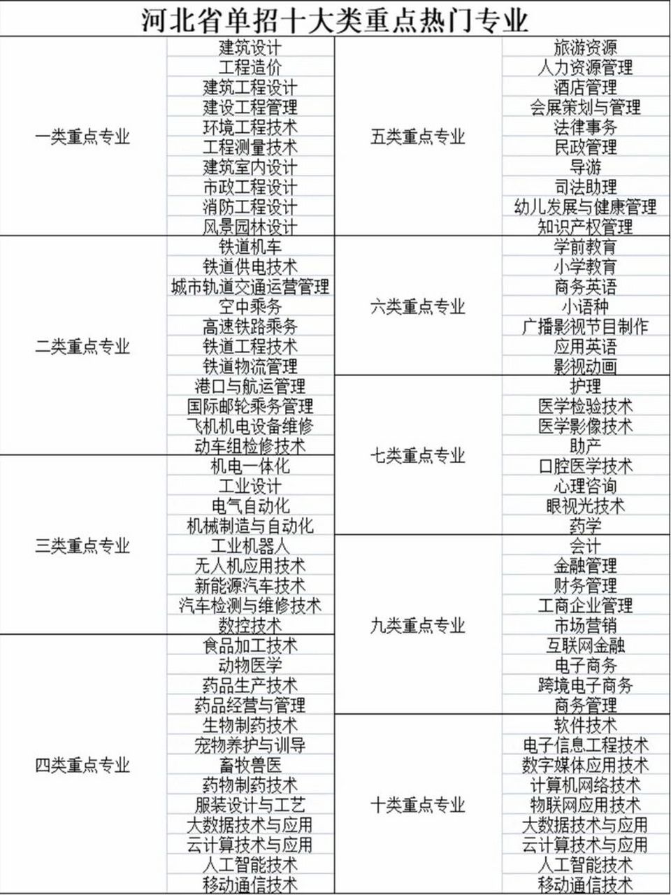 單招最吃香的幾個(gè)專業(yè)(女生報(bào)單招什么專業(yè)好)-圖1