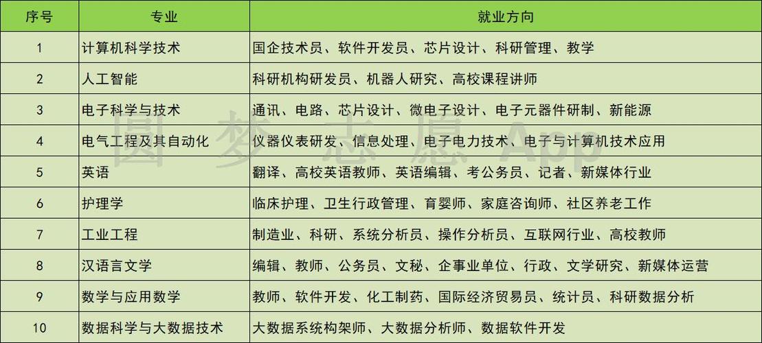 現(xiàn)在學什么行業(yè)和技術前景好(學什么技術將來比較有出路)-圖1