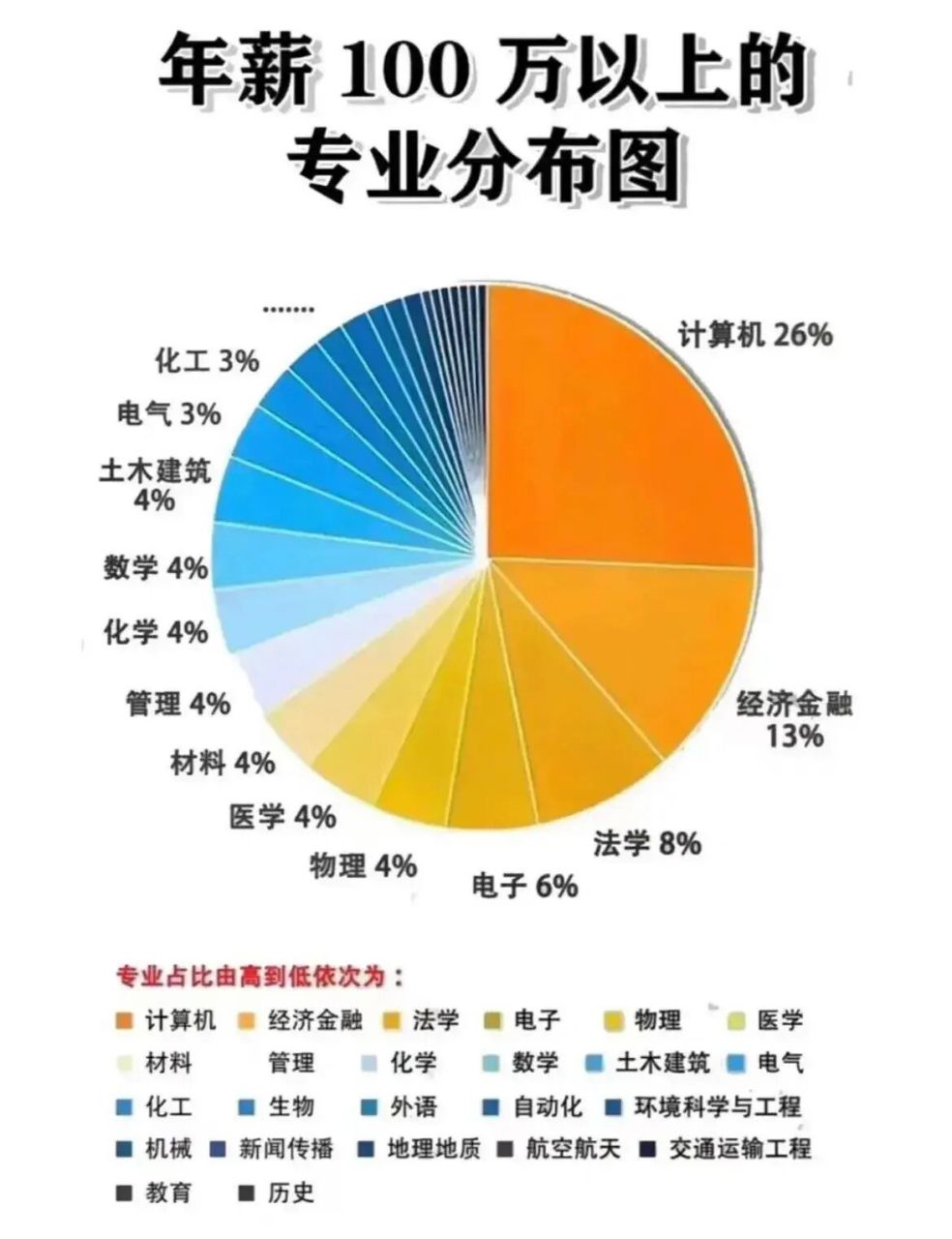 電氣工程及其自動(dòng)化考研方向(機(jī)械類最吃香的三個(gè)專業(yè))-圖1