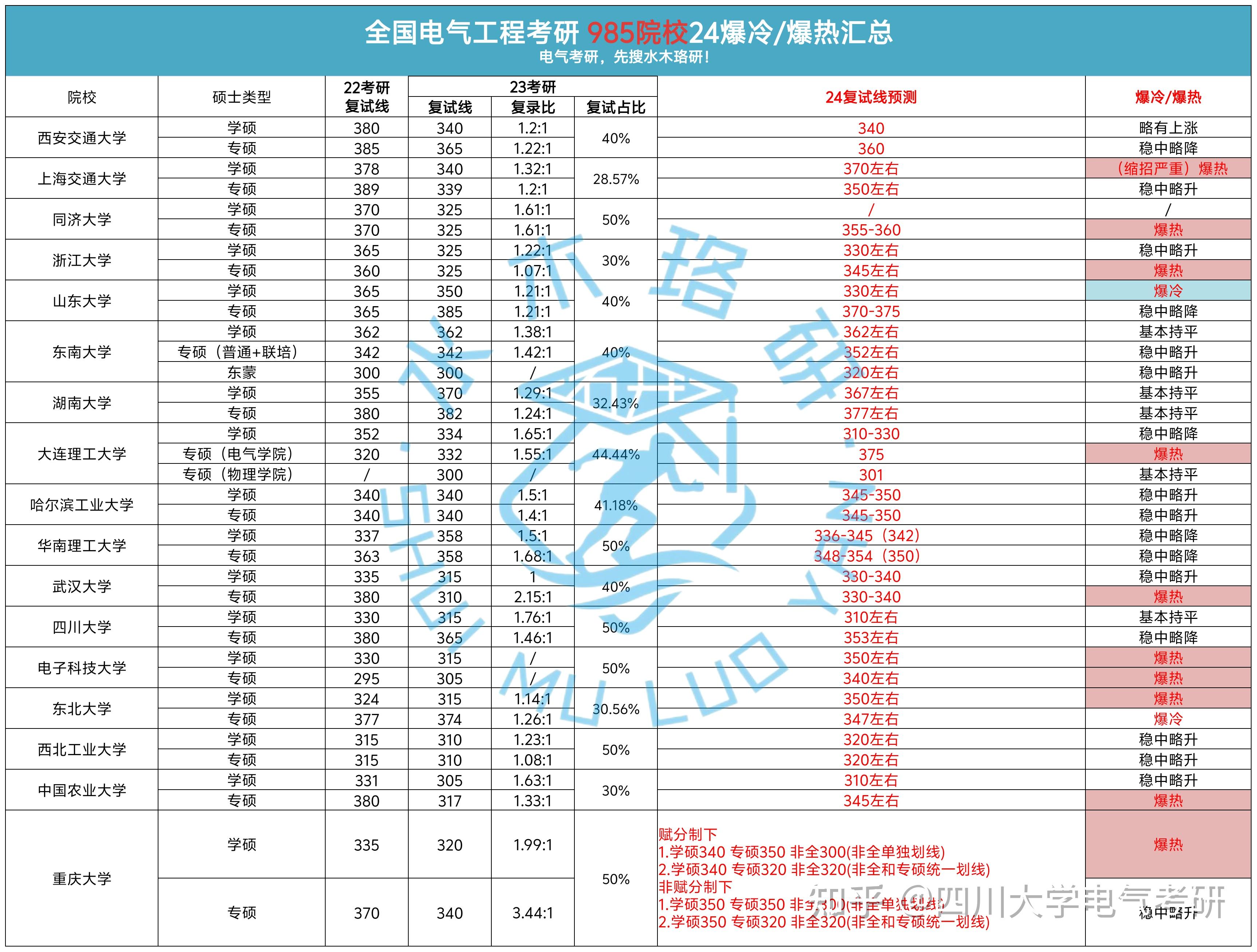 2024年考研爆冷院校(考研最好的13個(gè)專業(yè))-圖1