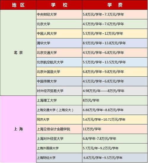 中外合作辦學一覽表(國內的中外合作辦學有哪些)-圖1