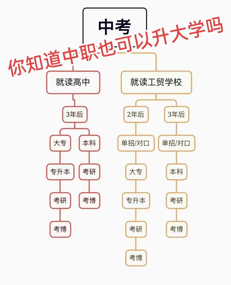 考不上大專但想上大專怎么辦(直接報名就可以讀的大專)-圖1