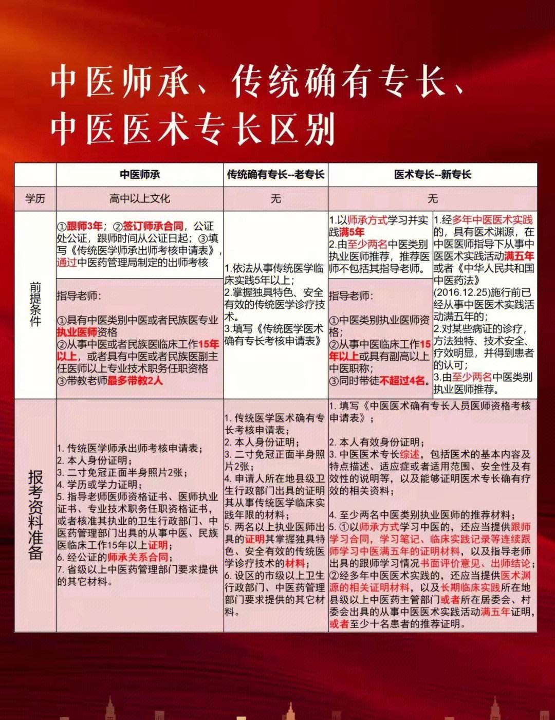 花了1萬(wàn)多考中醫(yī)專長(zhǎng)(中醫(yī)專長(zhǎng)考試后罵聲一片)-圖1