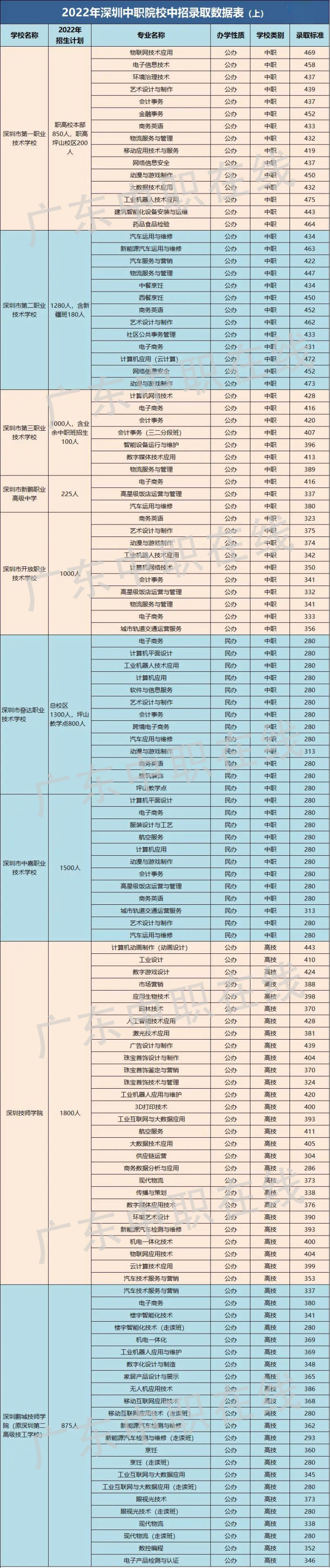 技校十大吃香專業(男孩子學什么技術最好以后有發展)-圖1