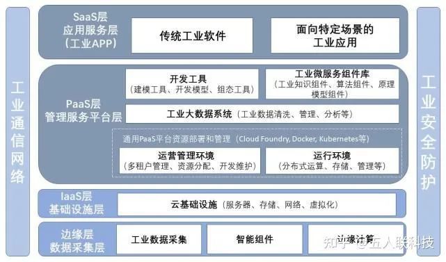 工業物聯網和工業互聯網的區別(物聯網與互聯網的關系)-圖1