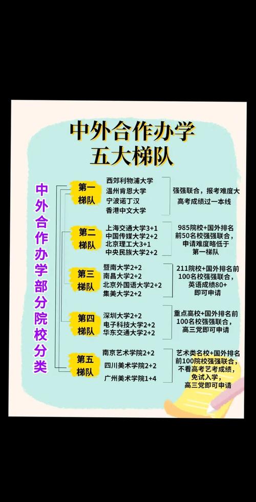 中外合作辦學(xué)一覽表最新(國內(nèi)的中外合作辦學(xué)有哪些)-圖1