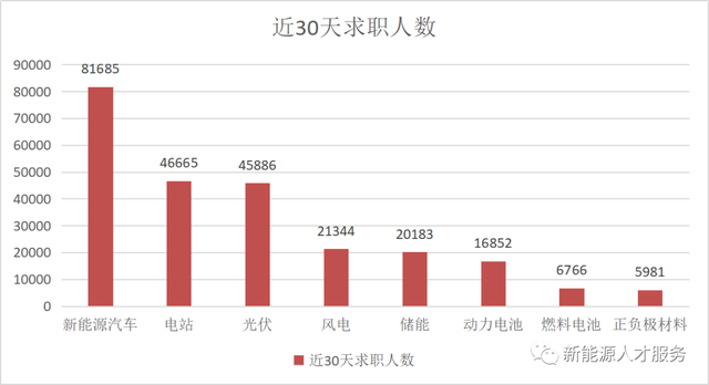 女生學(xué)新能源就業(yè)前景(新能源最吃香的專業(yè)排名)-圖1
