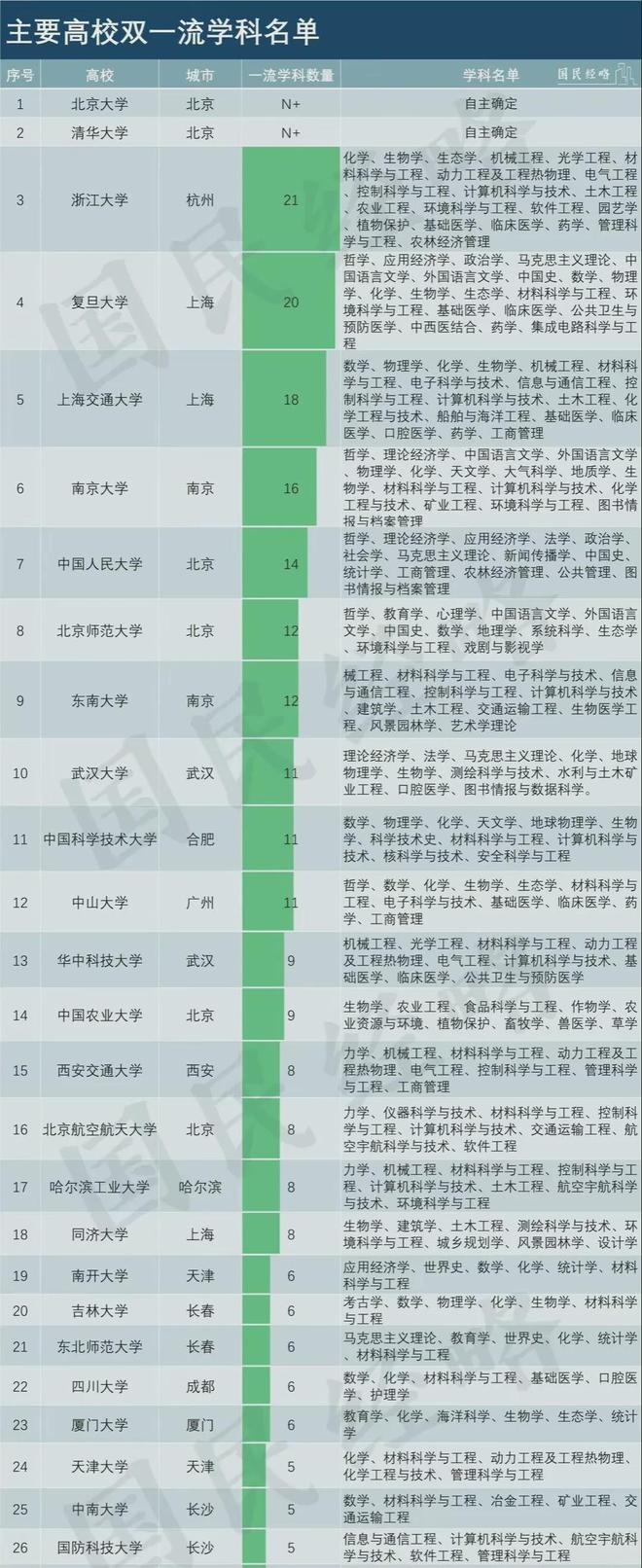 一流學(xué)科高校排名(上海大學(xué)四大王牌專業(yè))-圖1