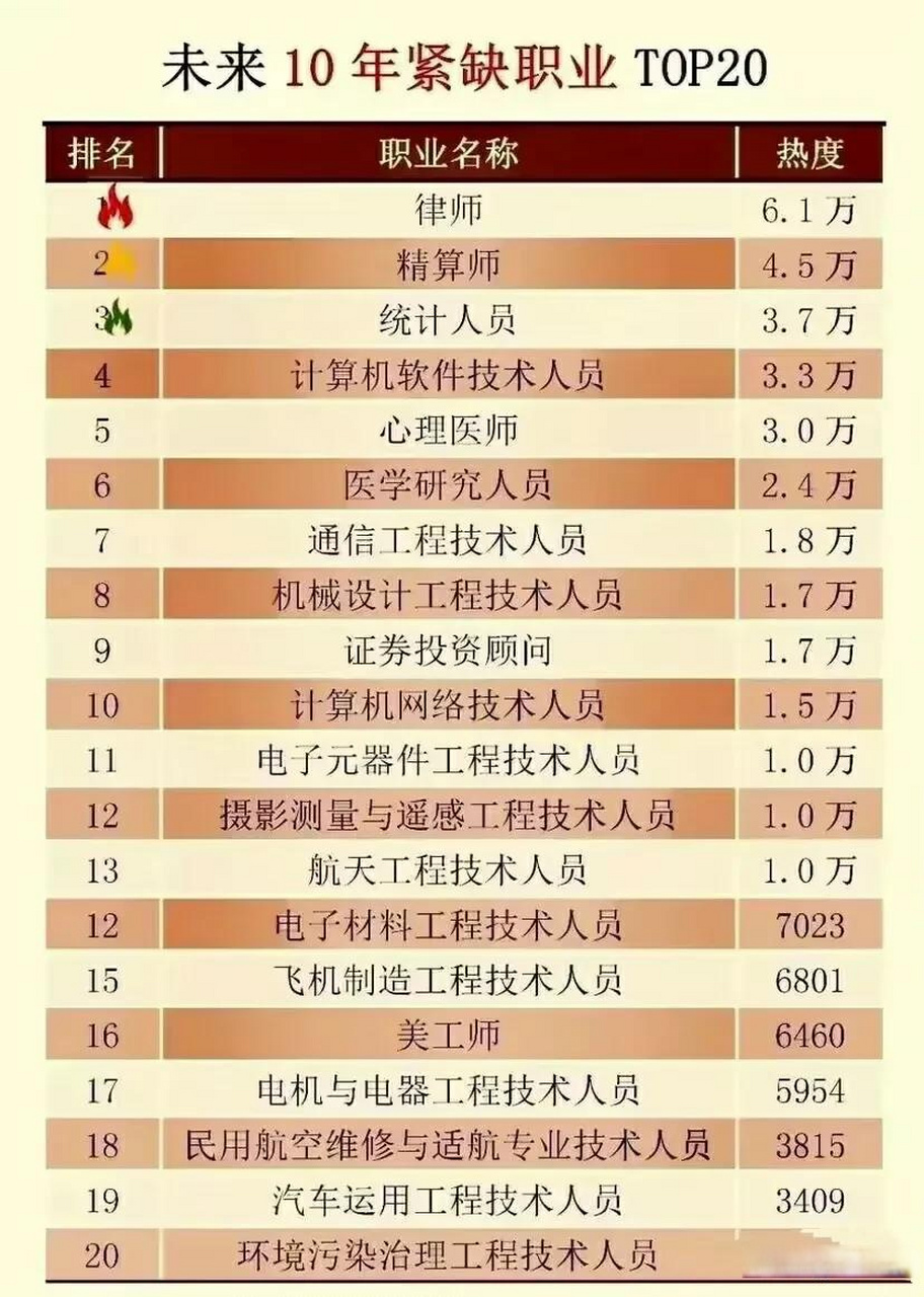 未來女生十大緊缺職業(女生冷門又高薪的職業)-圖1