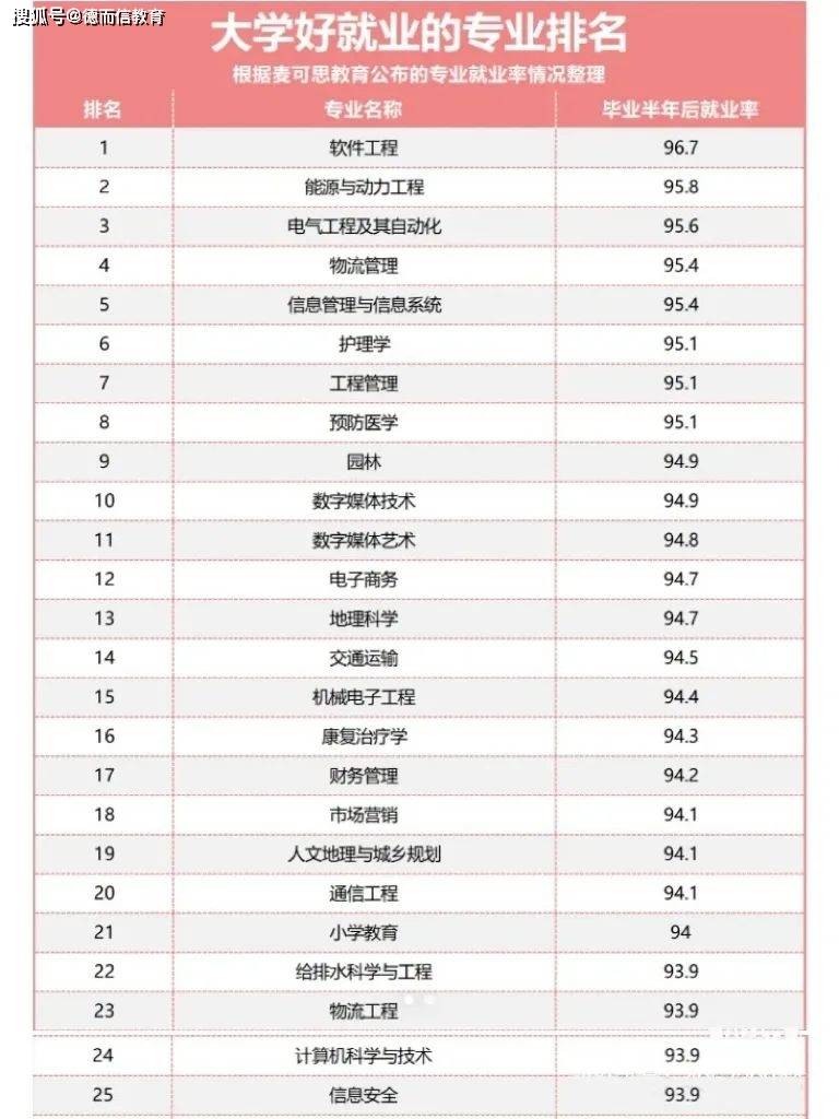 女生最好的專業(yè)排名(女孩十大最好專業(yè))-圖1