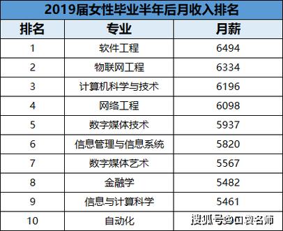 理科女孩子首選十大專業(yè)(女生適合的醫(yī)學(xué)專業(yè))-圖1