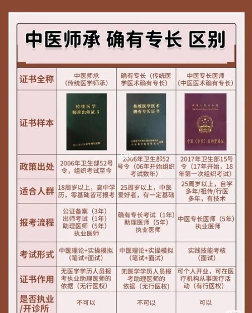 中醫(yī)師承三年全部取消(什么樣的中醫(yī)有師承資格)-圖1