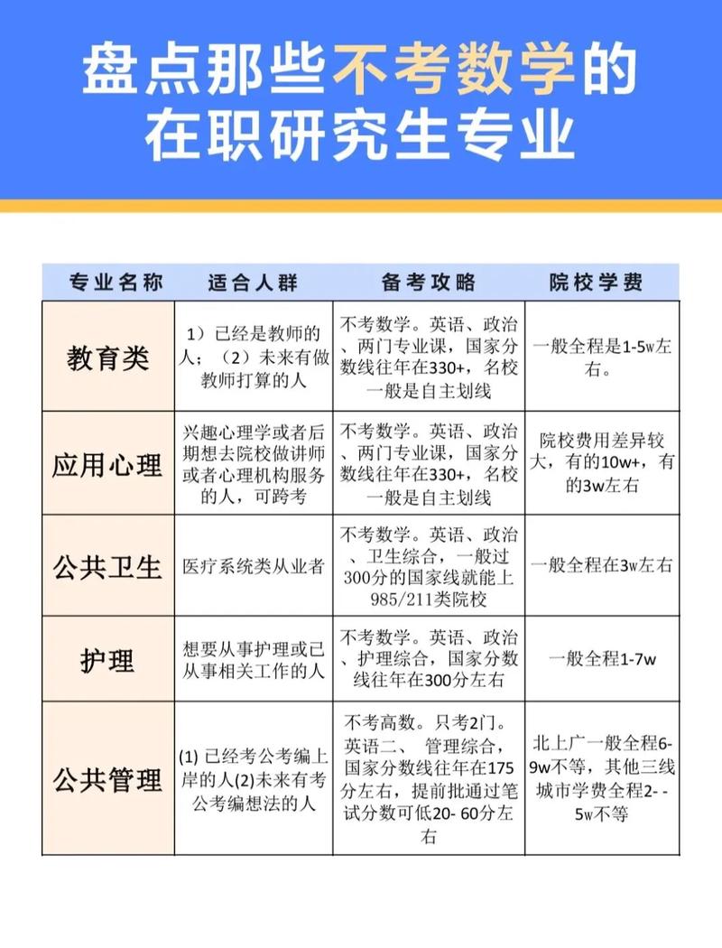 女生考研跨考適合什么專業(yè)(考研最好的13個(gè)專業(yè))-圖1