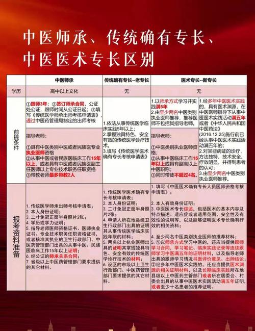 中醫專長考試后罵聲一片(代辦中醫專長醫師證)-圖1